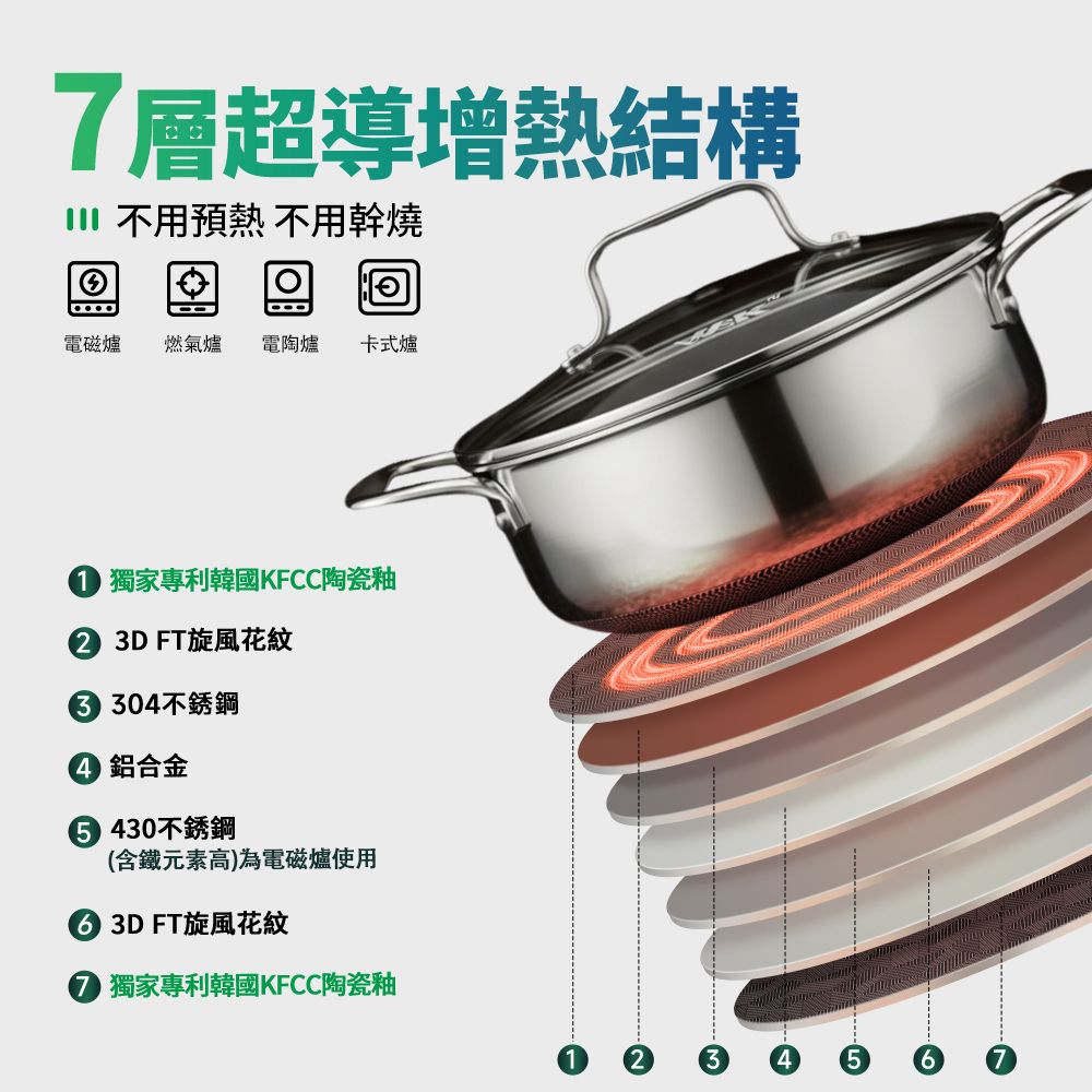 WBKᴺ - 幻影世代3D藍鑽陶瓷304不鏽鋼旋風雙耳湯鍋 (20厘米) #湯煲 #易潔鍋 #不沾鍋