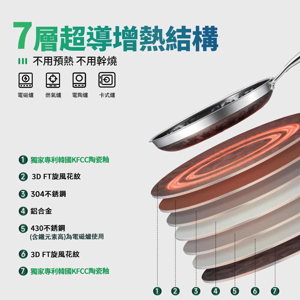 WBKᴺ - X8 廚房鍋具套裝 (7件套)
