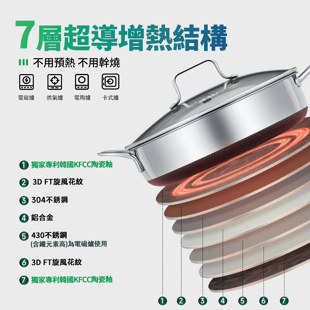 WBKᴺ - 幻影世代3D藍鑽陶瓷304不鏽鋼旋風萬能鍋深煎鍋 (28厘米) #煎鑊 #易潔鑊 #不沾鍋