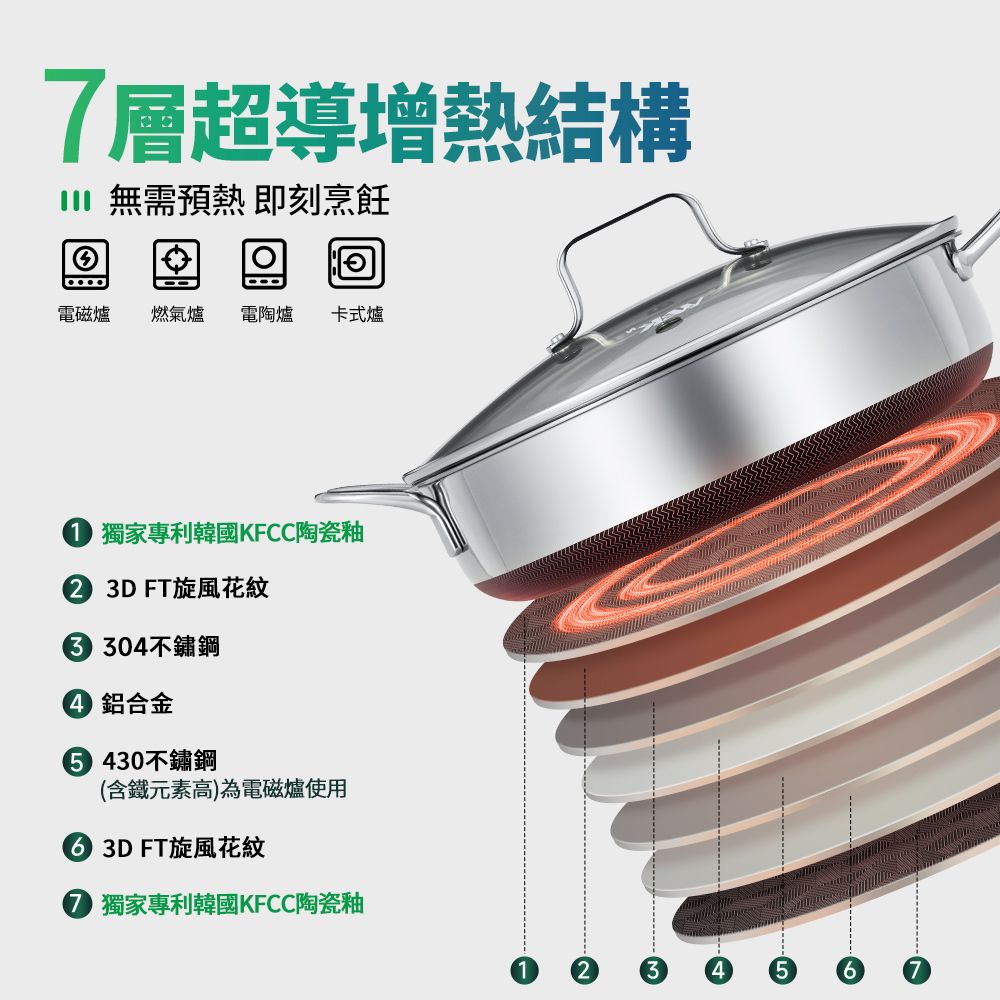 WBKᴺ - 【萬能鍋連蒸籠套裝】藍鑽陶瓷304不鏽鋼旋風花紋深煎鍋 (28厘米) 及不鏽鋼蒸層 (28厘米) #G型蓋 #單柄側耳