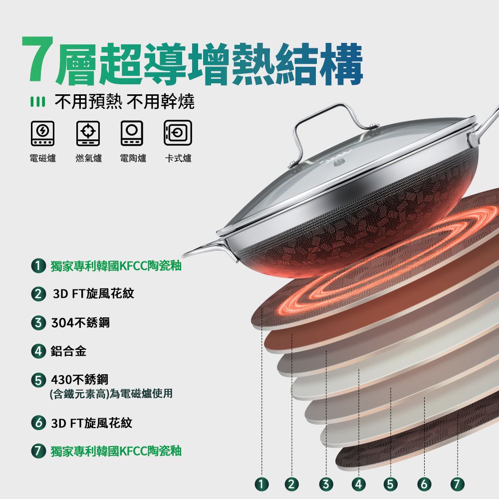 WBKᴺ - X9-B 廚房鍋具套裝 (6件套)