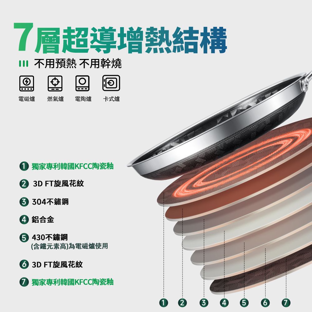 WBKᴺ - X10-A 精選廚具孖寶套裝 (五件套)