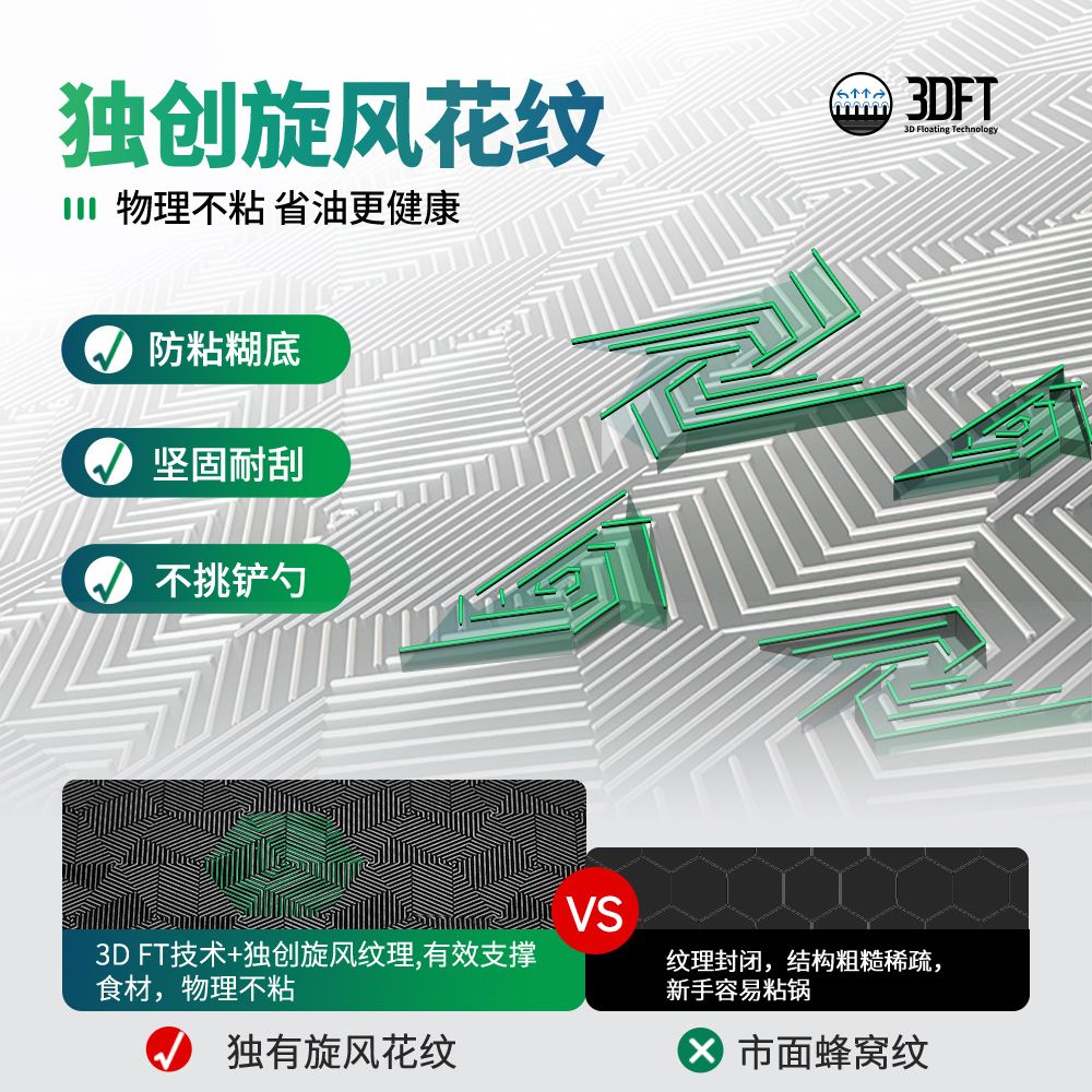 WBKᴺ - X10-A 精選廚具孖寶套裝 (五件套)